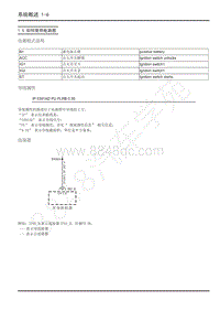 2022年上汽大通G90维修电路图-1.5 如何使用电路图 