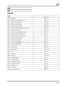 2019年上汽大通V90维修手册-空调