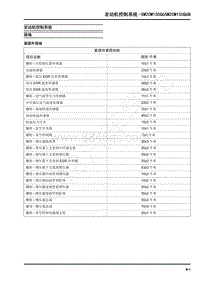 2019年上汽大通V90维修手册-发动机控制系统