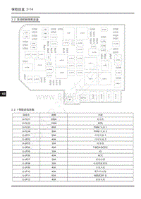 2019年上汽大通V90电路图-2.2 发动机舱保险丝盒 