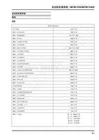 2019年上汽大通V90维修手册-发动机机械系统