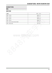 2019年上汽大通V90维修手册-发动机电气系统