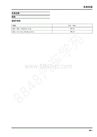 2019年上汽大通V90维修手册-车身后端