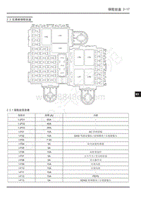 2019年上汽大通V90电路图-2.3 仪表板保险丝盒 