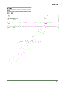 2019年上汽大通V90维修手册-数据通信