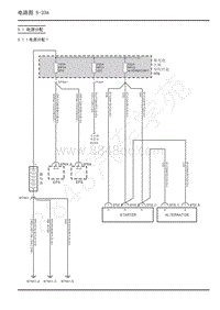2022年上汽大通G90维修电路图-5.1 电源分配 
