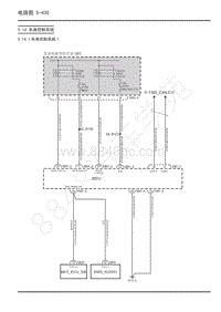 2022年上汽大通MIFA9维修电路图-5.14 车身控制系统