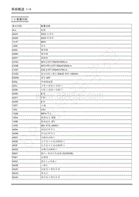 2022年上汽大通MIFA9维修电路图-1.4 配置代码 