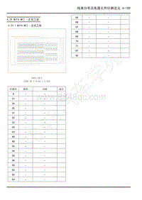 2022年上汽大通MIFA9维修电路图-4.29 MIFA NF2 -正式工装 