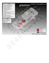 2017年-2019年道奇挑战者-CAN C总线结构