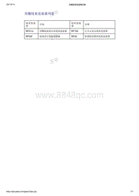 2021年吉利帝豪EV PRO-线束及其连接布置-顶棚线束-顶棚线束连接器列表