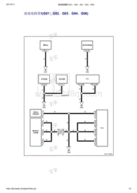 2021年吉利帝豪EV PRO-接地点布置-接地点线路图-接地线路图1 G01 G02 G03 G04 G06 