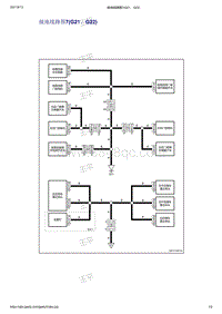 2021年吉利帝豪EV PRO-接地点布置-接地点线路图-接地线路图7 G21 G22 