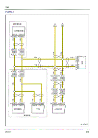 2015年吉利豪情GX9电路图--08-系统电路图-P-CAN 2