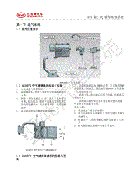 2021年比亚迪秦PLUS DM-i维修手册-20-HA2HE项目进气系统维修手册