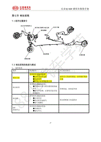 2019年款国六全新比亚迪秦-01-维修手册-制动系统