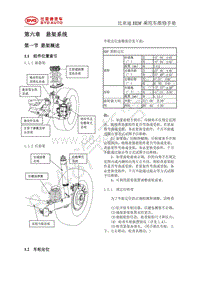 2019年款国六全新比亚迪秦-01-维修手册-悬架系统