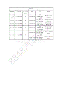 2019年全新比亚迪秦EV-01-维修手册-车身颜色信息