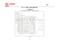 2019年全新比亚迪秦EV-02-电路图-01-继电器 保险丝位置分布图