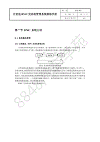 2019年款国六全新比亚迪秦-比亚迪B20U发动机管理系统-02-B20U系统介绍