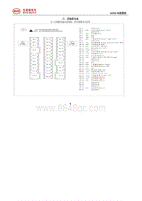 2017年比亚迪唐100电路图-01-继电器 保险丝位置分布图-03-后舱配电盒