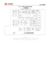 2017年比亚迪唐100电路图-01-继电器 保险丝位置分布图-01-前舱配电盒