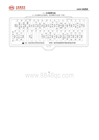 2017年比亚迪唐100电路图-01-继电器 保险丝位置分布图-02-仪表板配电盒