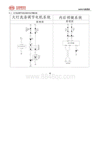 2017年比亚迪唐100电路图-56-大灯洗涤调节电机系统和内后视镜系统