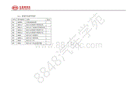 2017年比亚迪宋MAX-电路图 接插件端子针脚-3_3 接插件端子针脚