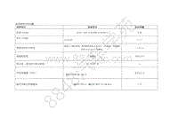 2019年比亚迪宋pro 燃油版-SA2F燃油车保养方法