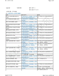 奥迪Q3-安装位置 汽车底板