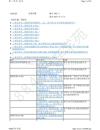 奥迪Q3-安装位置 保险丝