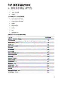 2015年宝马3系 F30 普通车辆电气系统