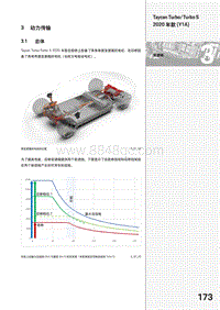 2020-2021年保时捷Tayan Y1A 变速箱