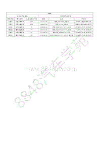 2019年比亚迪宋MAX DM维修手册-车型颜色信息_车身