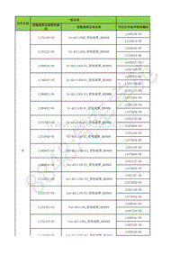 2017-2018年比亚迪宋EV维修手册-附件-附件 宋系列前舱线束分件清单