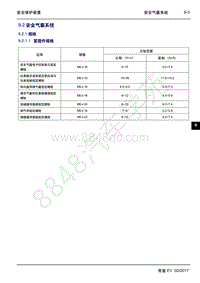 2017年吉利帝豪EV300-09 安全保护装置-9.2 安全气囊系统