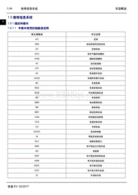 2017年吉利帝豪EV300-01 车型概述-1.5 维修信息系统