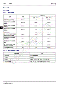 2017年吉利帝豪EV300-06 制动系统-6.6 ESP