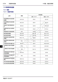 2017年吉利帝豪EV300-12 车身 钣金与喷漆-12.06 车架和车底部