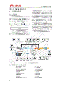 2018年比亚迪秦80 秦100-维修手册-TB10电喷系统-02-T10系统介绍