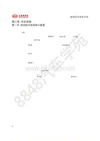 2018年比亚迪秦80 秦100-维修手册-476ZQA发动机维修手册-03-冷却系统