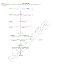 2015年比亚迪速锐-05-电器原理图-35-接地网络图