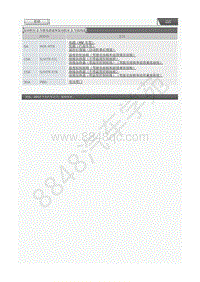 2019-2020年一汽丰田RAV4-04-保险丝列表-发动机室-发动机室 2 号继电器盒和发动机室 2 号接线盒 M20D-FKS SFTM 制造 