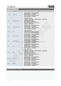 2019-2020年一汽丰田RAV4-04-保险丝列表-车身-3 号继电器盒和 3 号接线盒 A25B-FXS SFTM 制造 