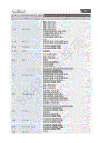 2019-2020年一汽丰田RAV4-04-保险丝列表-发动机室-发动机室 1 号继电器盒和发动机室 1 号接线盒 A25B-FXS GTMC 制造 