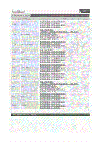 2019-2020年一汽丰田RAV4-04-保险丝列表-车身-3 号继电器盒和 3 号接线盒 A25B-FXS GTMC 制造 