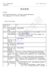 2015-2017年福特野马-419-电子功能组-18-盲区监控