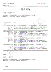 2015-2017年福特野马-03-通信网络