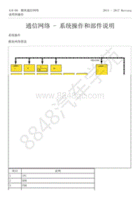 2015-2017年福特野马-05-通信网络-系统操作和部件说明